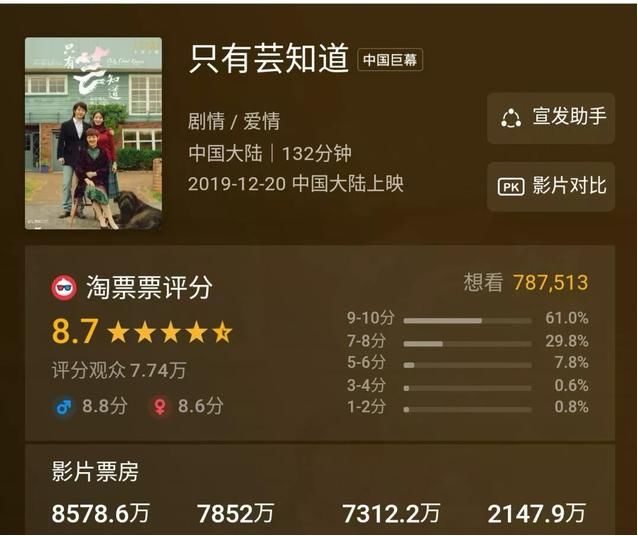 李佳琦和薇娅的“网红票房”空间究竟有多大？冯小刚和胡歌都表示惊讶
