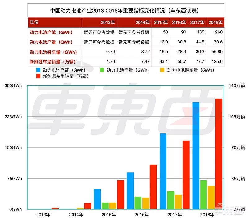 动力电池产业七年兴衰：150家公司消失，外资入侵，巨头崛起