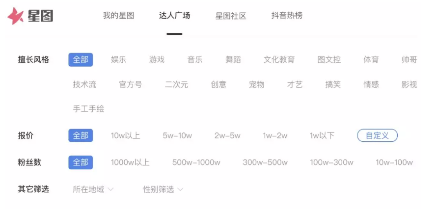 唯有变化永恒不变：MCN机构的2019