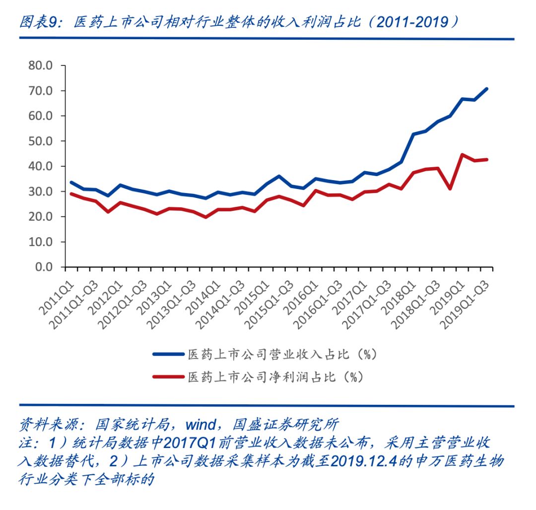 卖房子、卖股权，甚至……卖孔雀，寒冬里中国药企求生欲很强