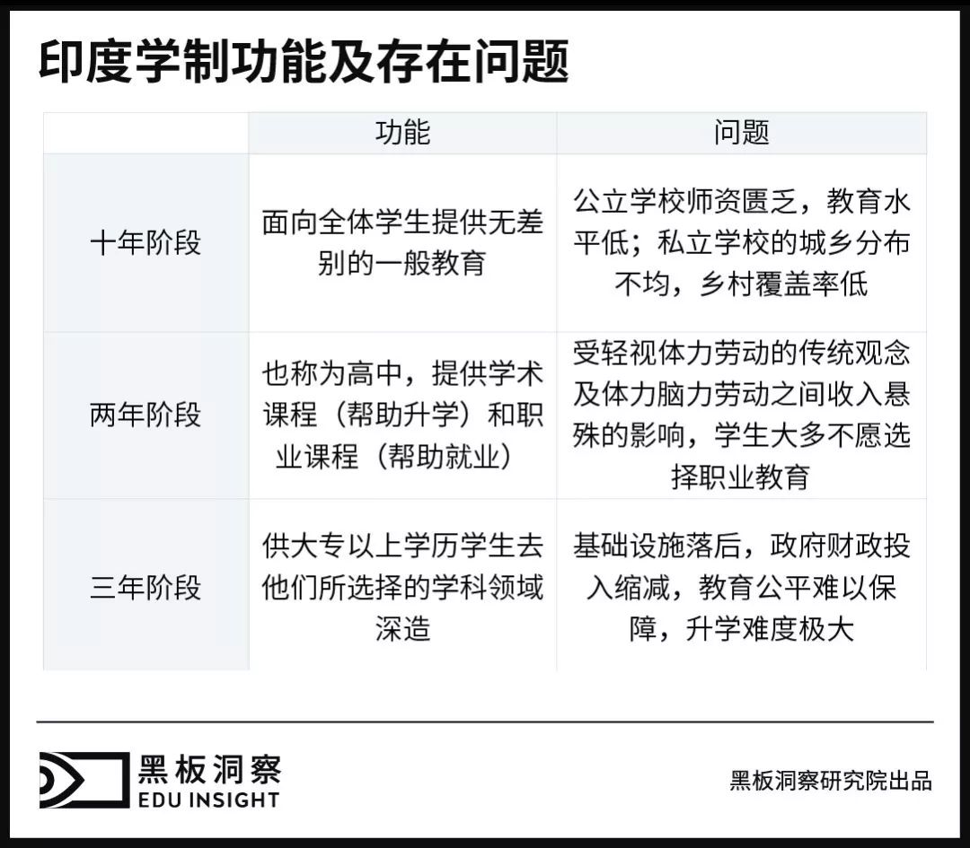 众多资本入场，印度的在线教育是门好生意吗？