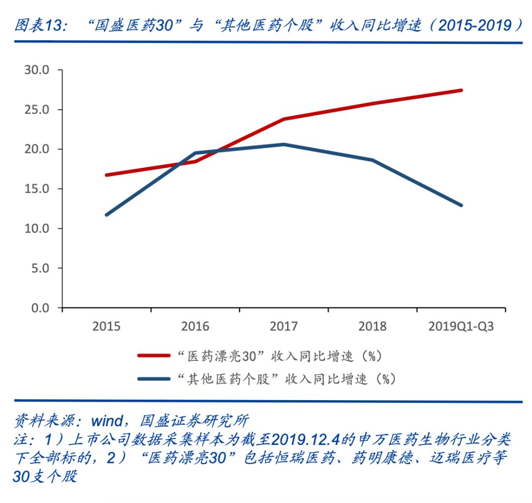 卖房子、卖股权，甚至……卖孔雀，寒冬里中国药企求生欲很强