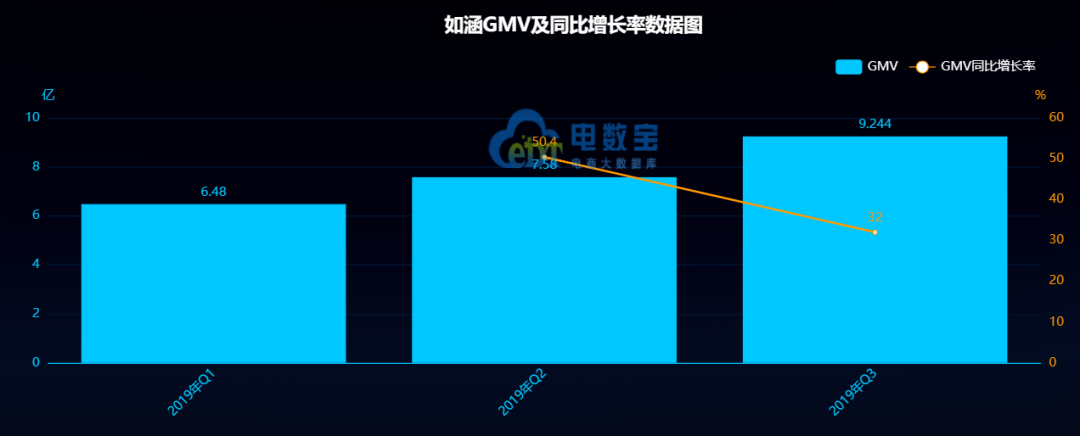 唯有变化永恒不变：MCN机构的2019