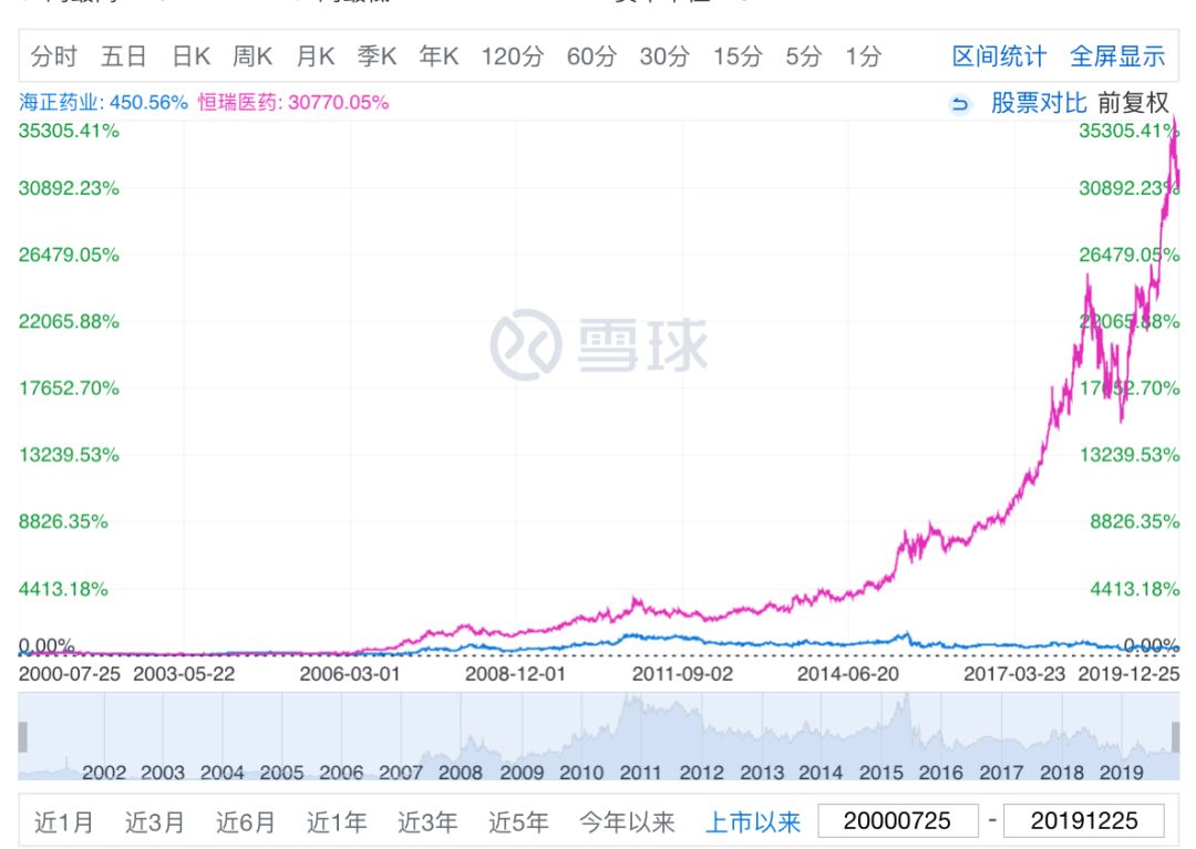 卖房子、卖股权，甚至……卖孔雀，寒冬里中国药企求生欲很强