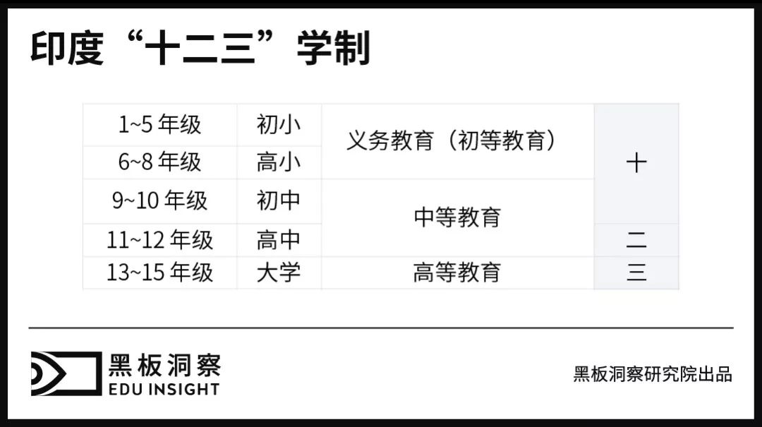 众多资本入场，印度的在线教育是门好生意吗？