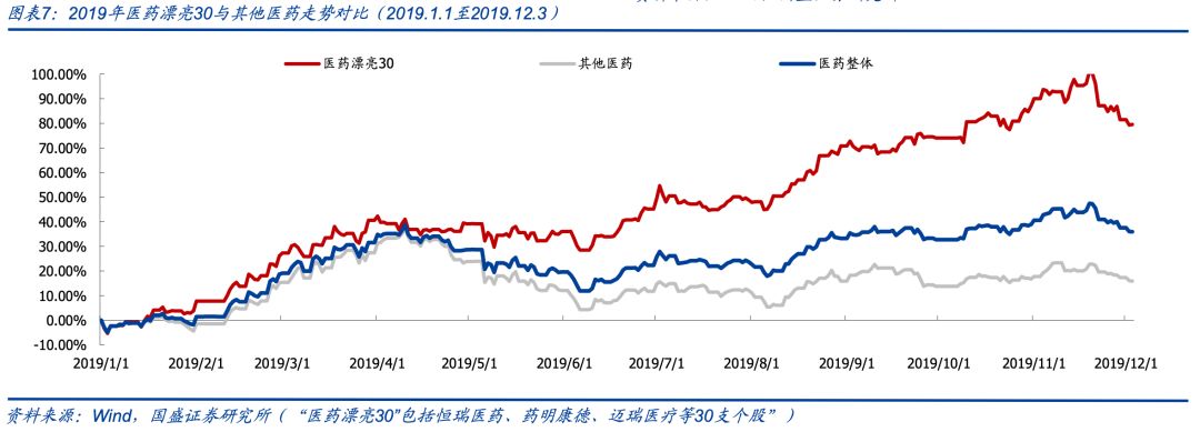 卖房子、卖股权，甚至……卖孔雀，寒冬里中国药企求生欲很强