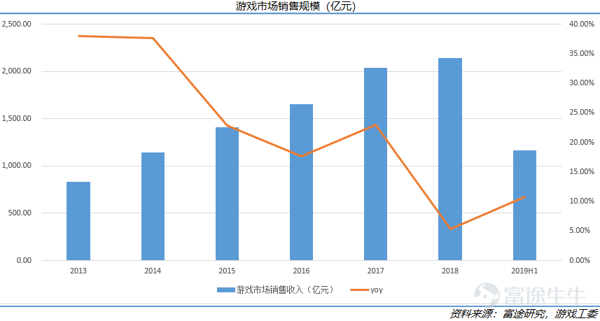 2019之后，游戏能改变世界吗？