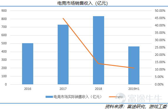 2019之后，游戏能改变世界吗？