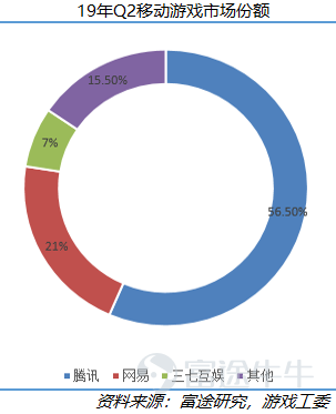 2019之后，游戏能改变世界吗？