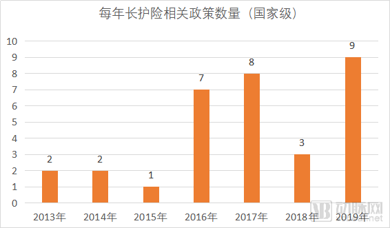 解决失能老人支付问题，商业长期护理险下步发展的重点是什么？