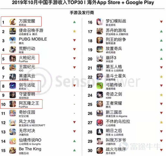 2019之后，游戏能改变世界吗？