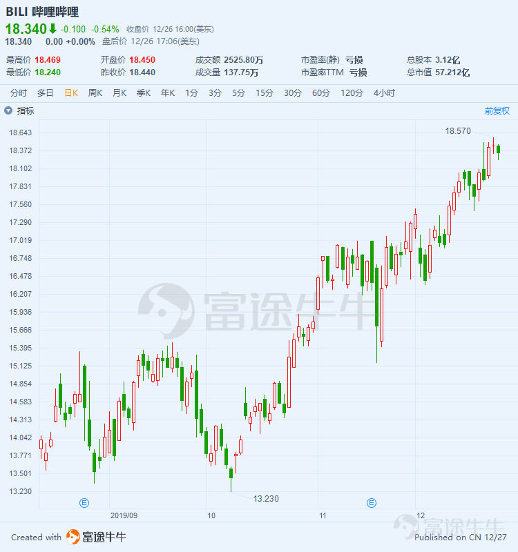 2019之后，游戏能改变世界吗？