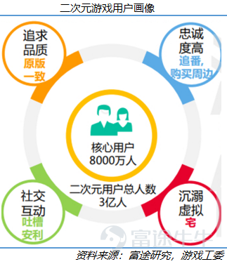 2019之后，游戏能改变世界吗？