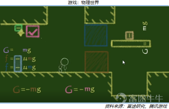 2019之后，游戏能改变世界吗？