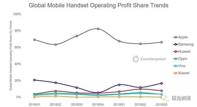 Apple's next decade, where is the anxiety?