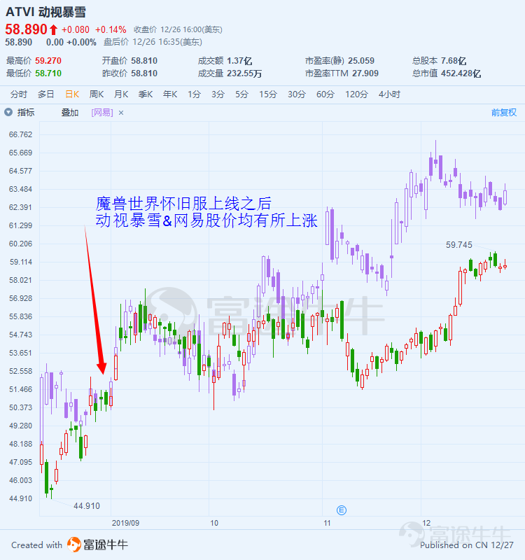 2019之后，游戏能改变世界吗？