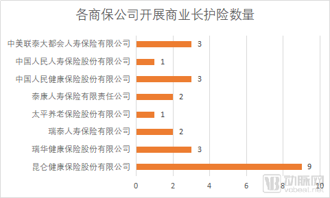 解决失能老人支付问题，商业长期护理险下步发展的重点是什么？