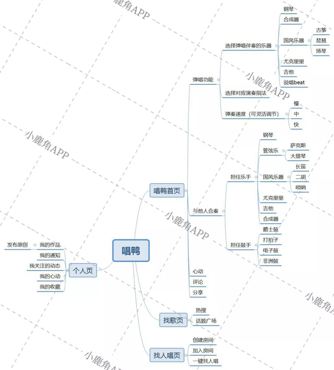 UGC community, monthly live growth is over 180%, what is the way of singing duck app?