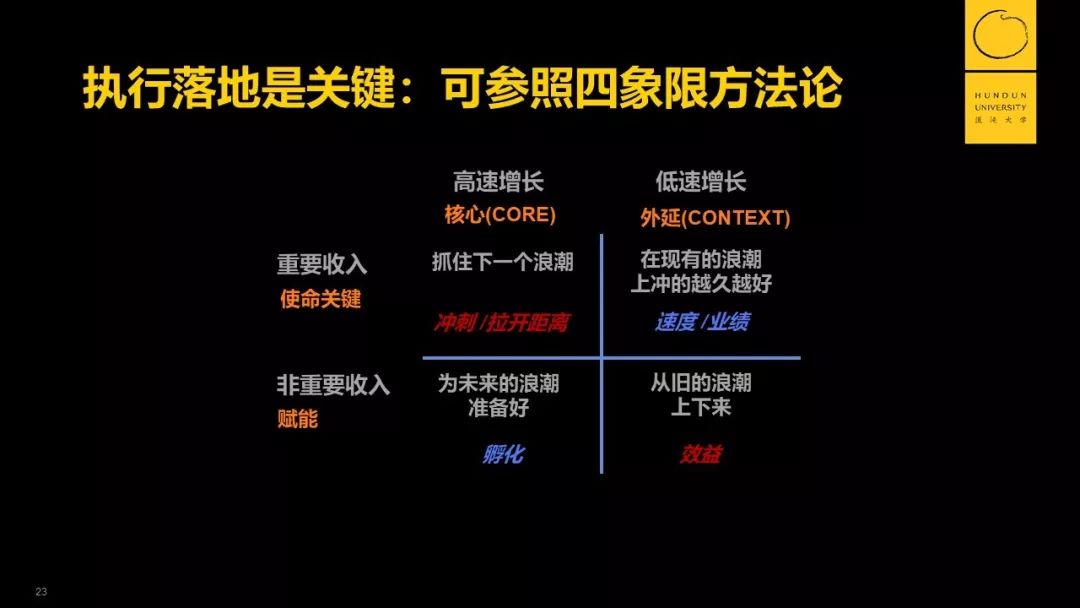 陆奇：有一种企业，选对了战略，却死于内耗