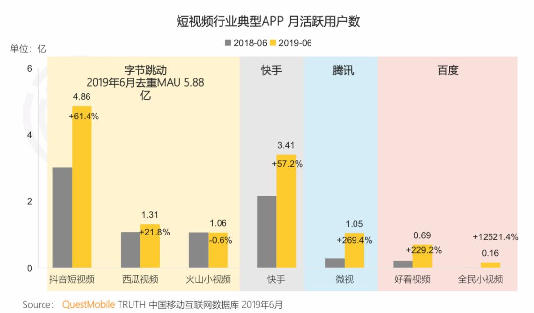 「微视好物圈」上线，腾讯杀进短视频带货大战