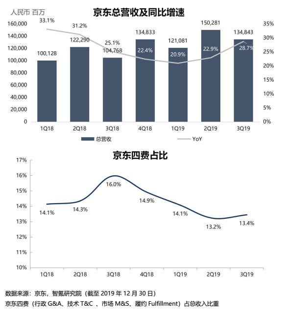 阿里“硬刚”拼多多？| 智氪分析