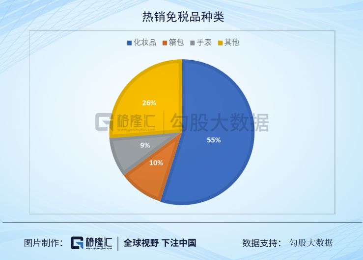 旅游行业2020策略:坚守龙头就好
