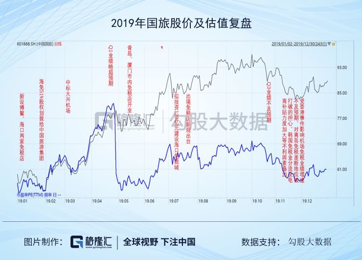 旅游行业2020策略:坚守龙头就好