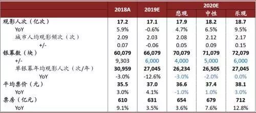 春节档十余家上市公司入局，你炒影视股了吗？