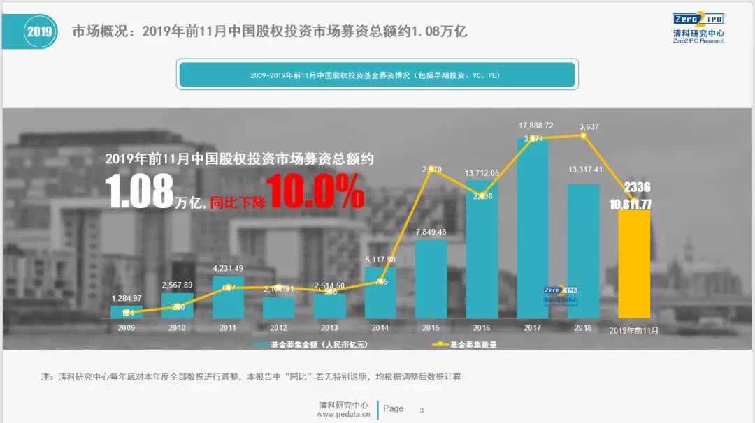 2019募资魔幻一幕：某基金把投资经理都裁了，只留下合伙人找钱