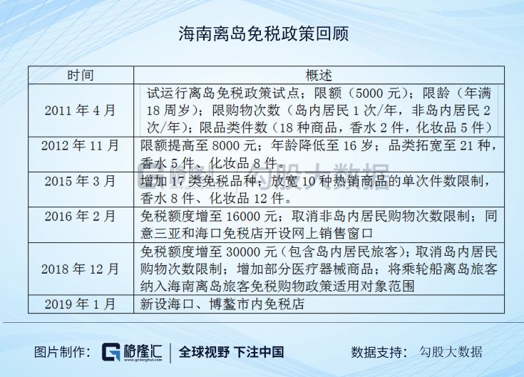 旅游行业2020策略:坚守龙头就好
