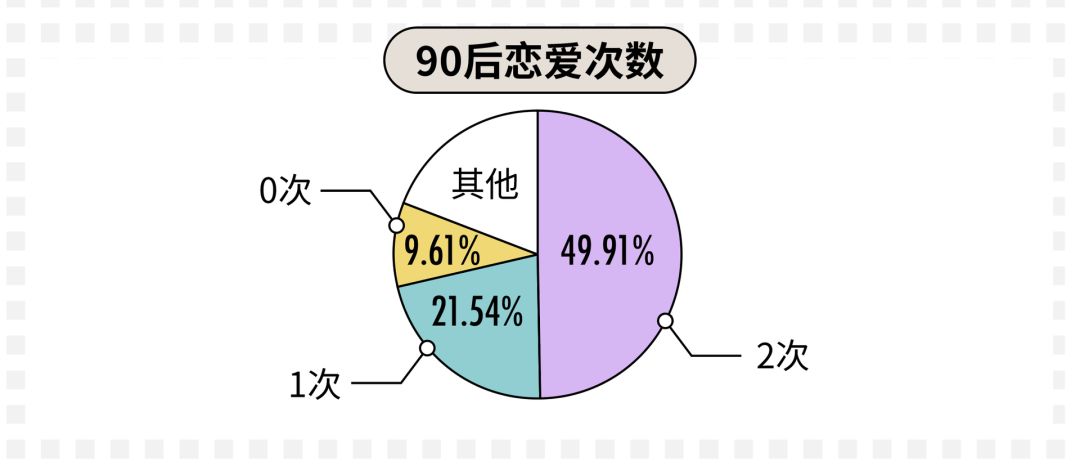 Zhenai.com & 36 氪 release "White Post-90s Singles": I will be 30 tomorrow, but I am still single