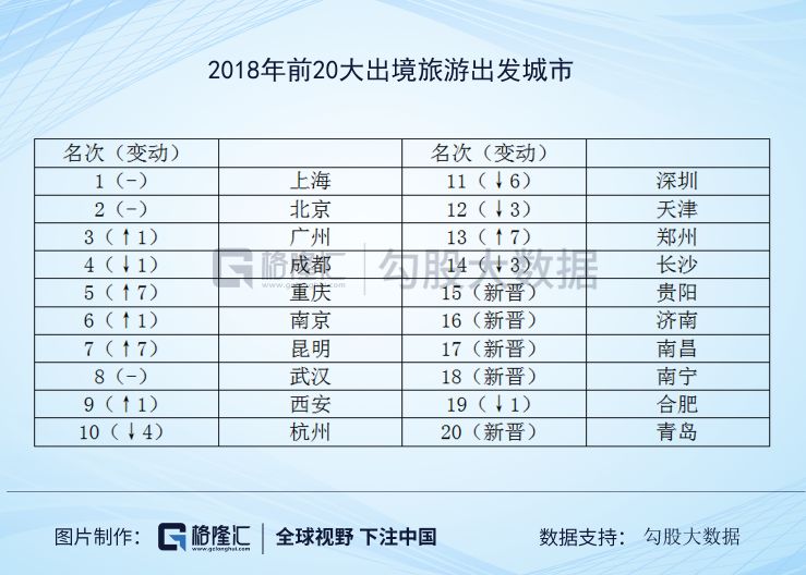 旅游行业2020策略:坚守龙头就好