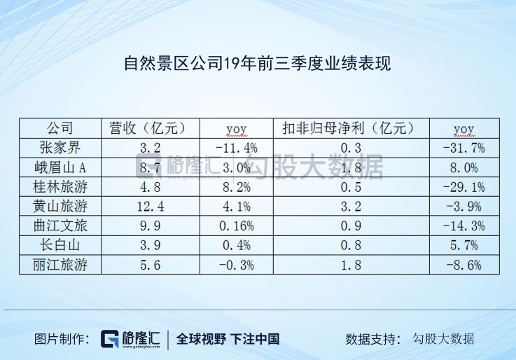 旅游行业2020策略:坚守龙头就好