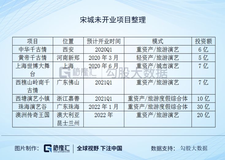 旅游行业2020策略:坚守龙头就好