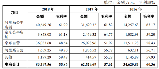 动力未来：小米插线板，极致单品难敌公牛电器