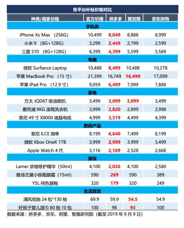 阿里“硬刚”拼多多？| 智氪分析