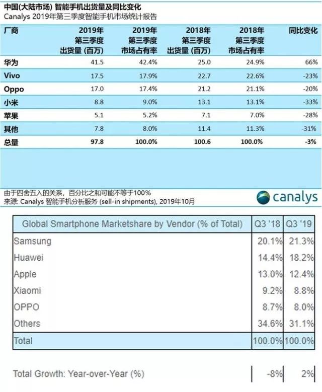 明年旗舰手机长啥样?2K屏5倍光变起步,另外两大卖点是王炸