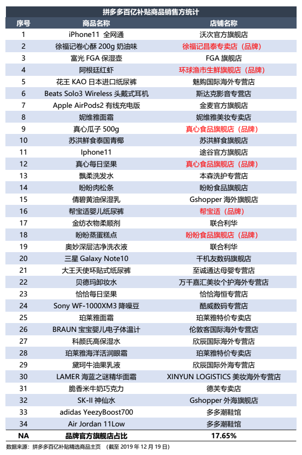 阿里“硬刚”拼多多？| 智氪分析