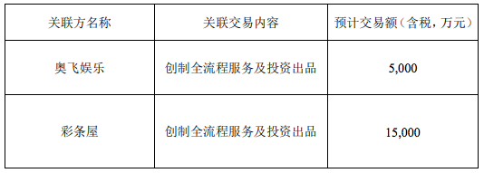 ãåªåãç¥¨æ¿ç»äºç ´50äº¿ï¼16é¨å¨ç»çµå½±æå ç»åº