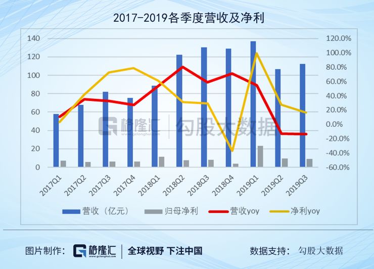 旅游行业2020策略:坚守龙头就好