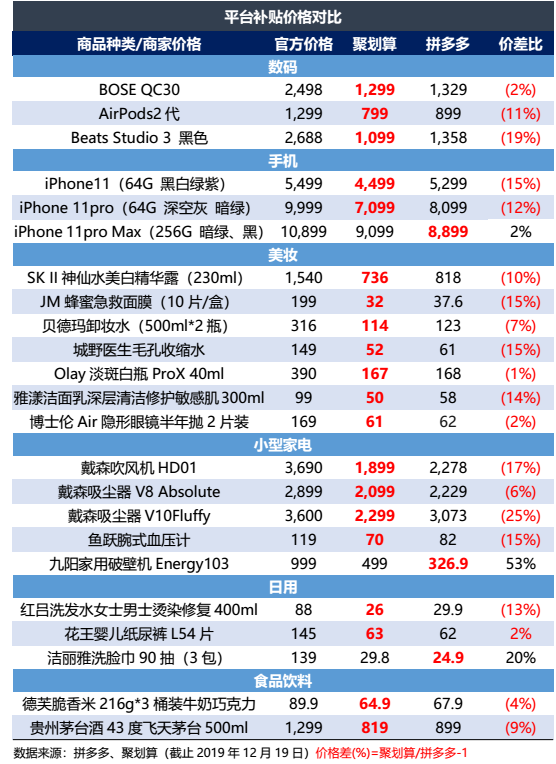 阿里“硬刚”拼多多？| 智氪分析