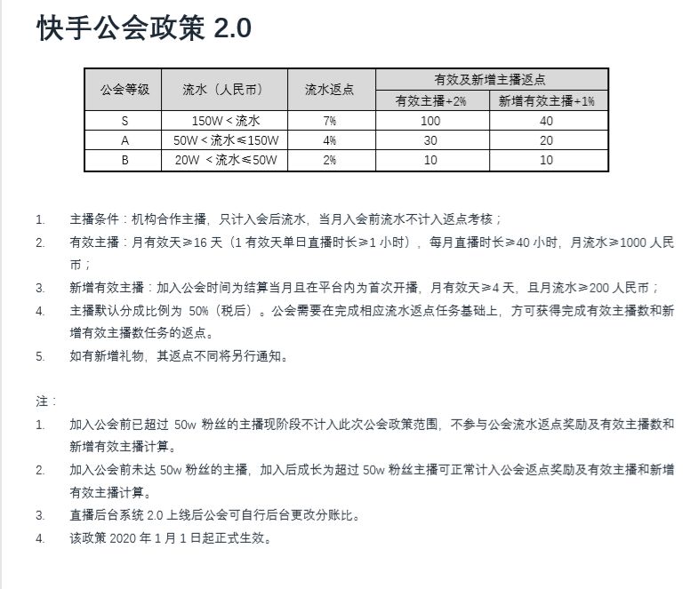 如果快手早两年开放公会入驻,一定不是现在的格局