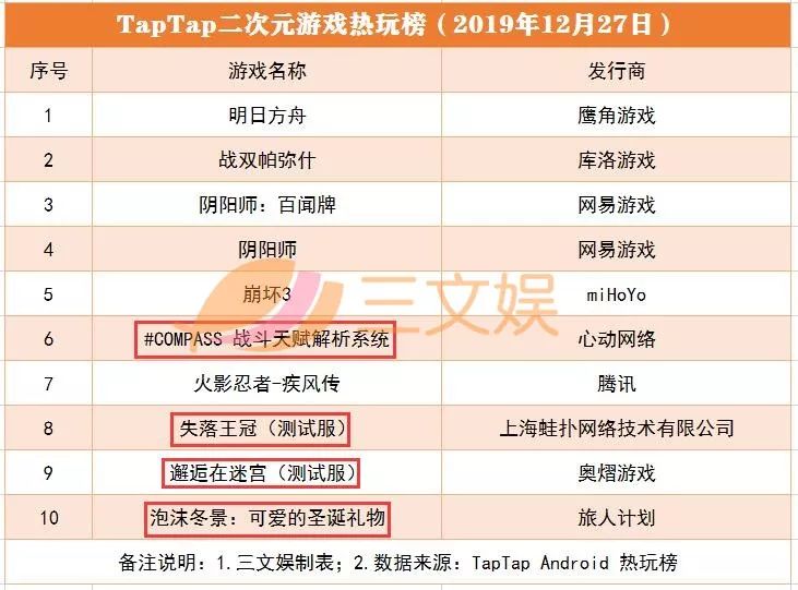 ãåªåãç¥¨æ¿ç»äºç ´50äº¿ï¼16é¨å¨ç»çµå½±æå ç»åº