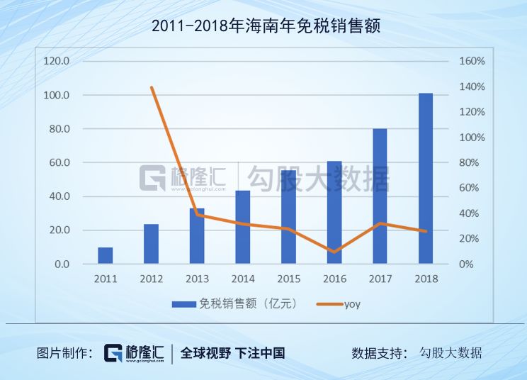 旅游行业2020策略:坚守龙头就好