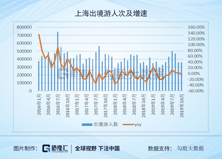 旅游行业2020策略:坚守龙头就好