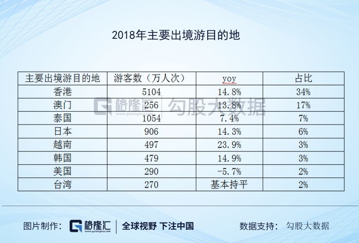 旅游行业2020策略:坚守龙头就好