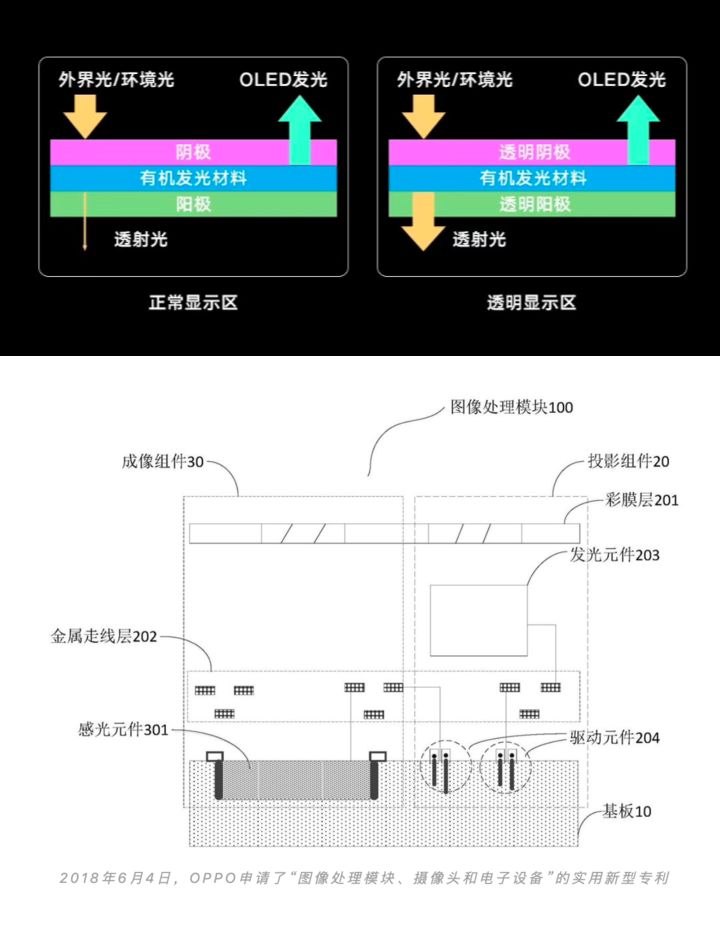 明年旗舰手机长啥样?2K屏5倍光变起步,另外两大卖点是王炸