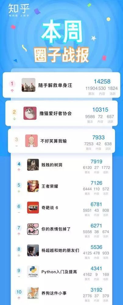 知乎2019变型记