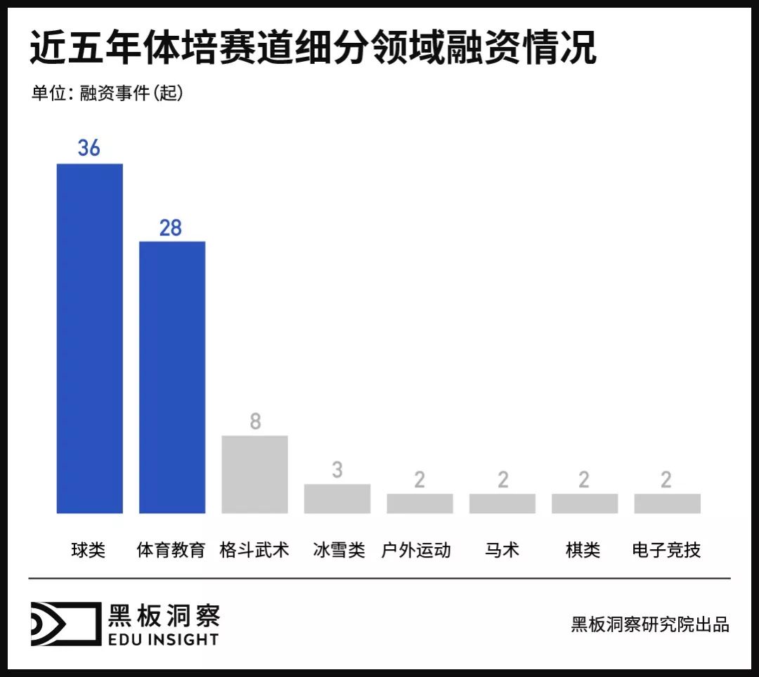 教育观转变、消费力上升、政策红利，体培行业如何把握机会快速奔跑？