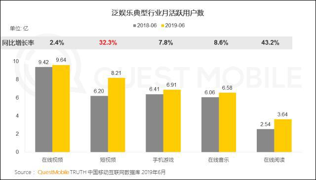 短视频2020：风继续吹